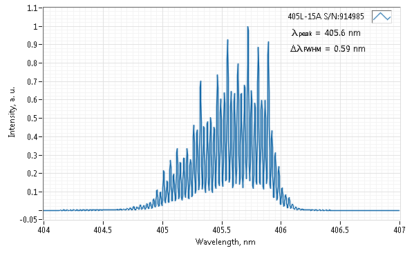 Laser diode spectrum